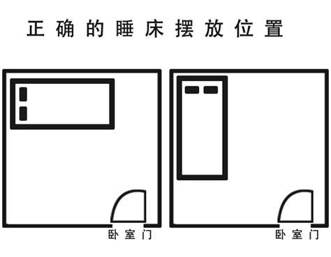 床铺摆放位置|卧室里的床如何摆放好呢！？